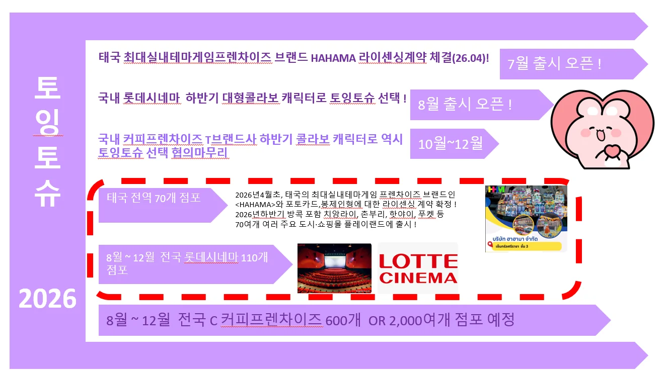 토잉토슈 — HAHAMA · 롯데시네마 · 커피프랜차이즈 진행 중